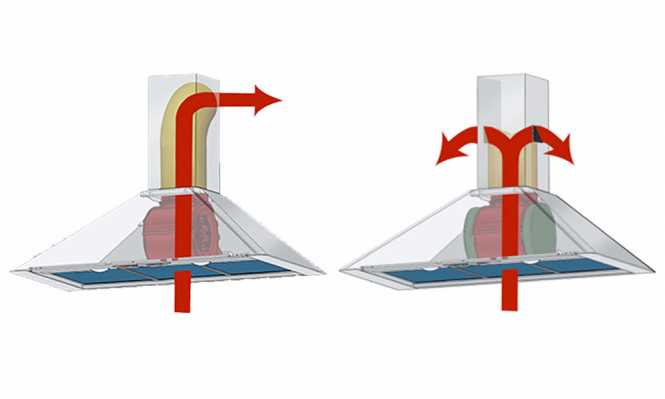 Cappa aspirante o filtrante